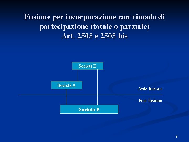 Fusione per incorporazione con vincolo di partecipazione (totale o parziale) Art. 2505 e 2505