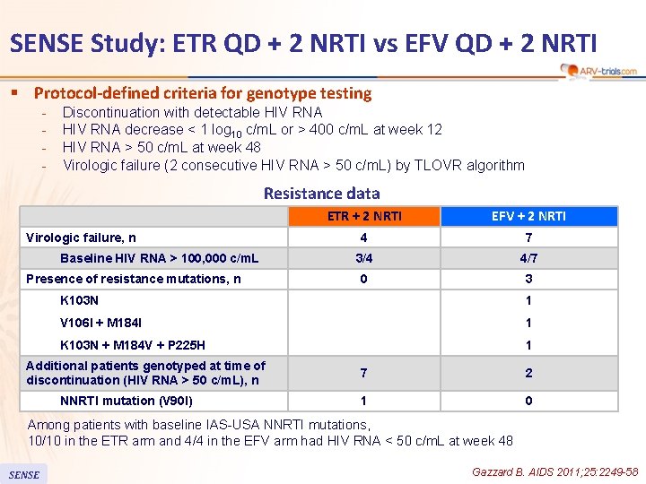 SENSE Study: ETR QD + 2 NRTI vs EFV QD + 2 NRTI §