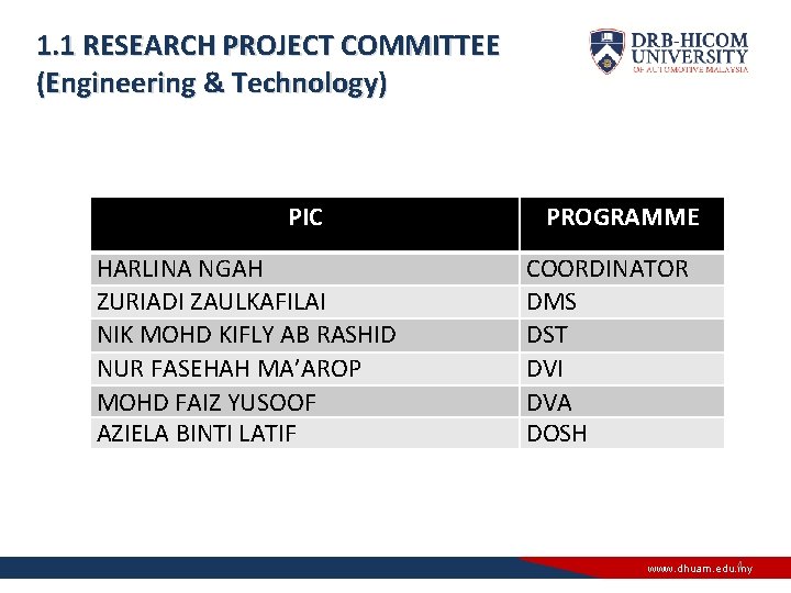 1. 1 RESEARCH PROJECT COMMITTEE (Engineering & Technology) PIC HARLINA NGAH ZURIADI ZAULKAFILAI NIK