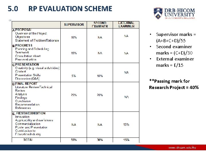 5. 0 RP EVALUATION SCHEME • Supervisor marks = (A+B+C+D)/55 • Second examiner marks