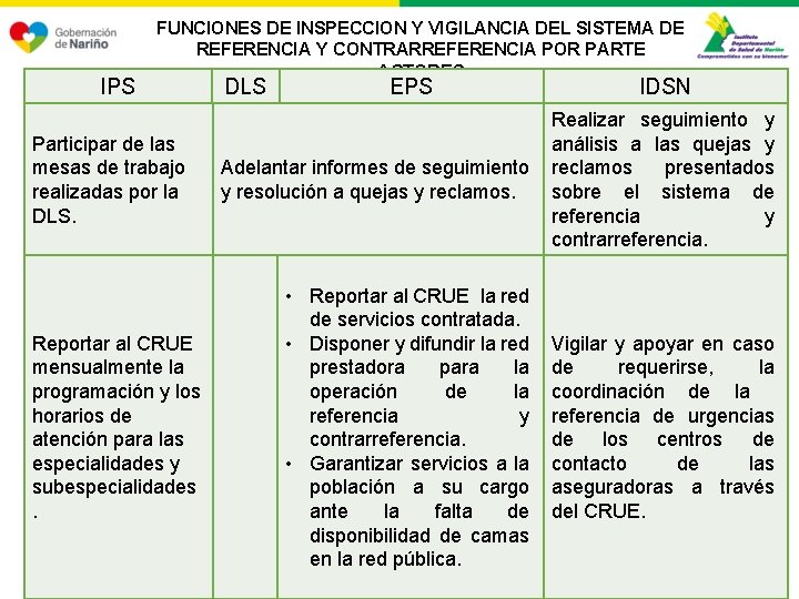 IPS FUNCIONES DE INSPECCION Y VIGILANCIA DEL SISTEMA DE REFERENCIA Y CONTRARREFERENCIA POR PARTE