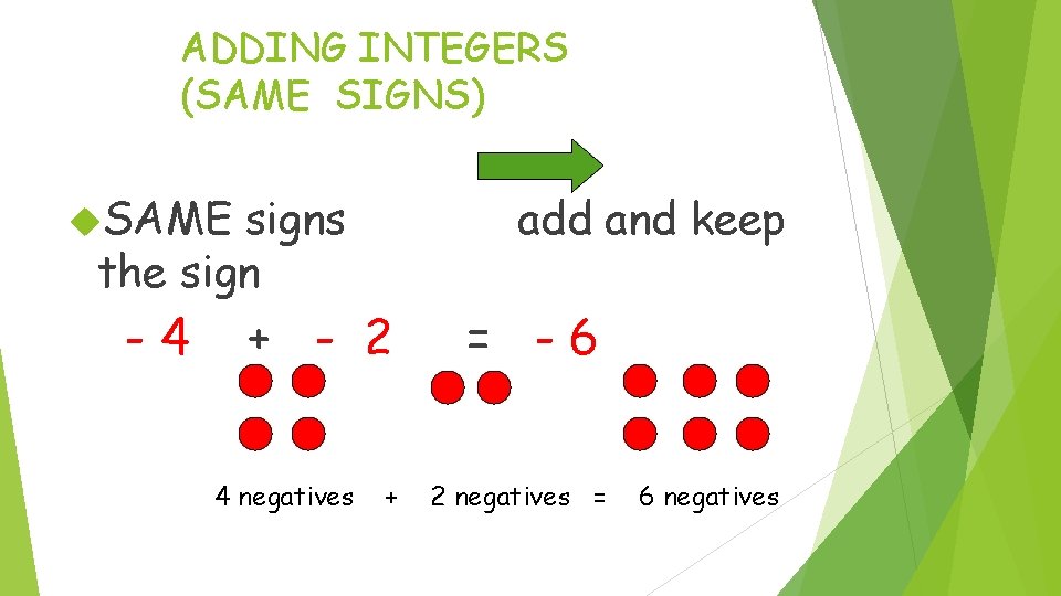 ADDING INTEGERS (SAME SIGNS) SAME signs the sign -4 add and keep + -