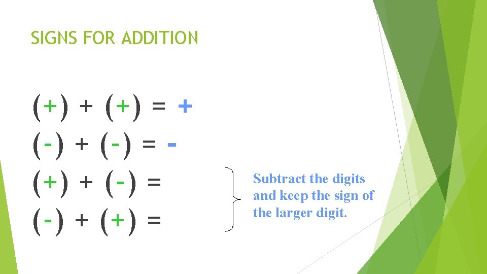 SIGNS FOR ADDITION (+) + (+) = + (-) = (+) + (-) =