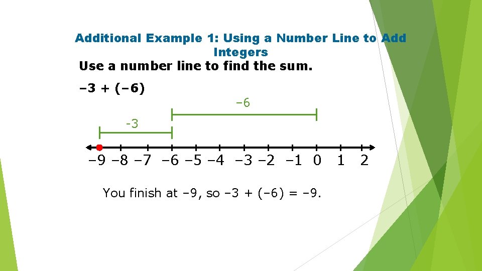 Additional Example 1: Using a Number Line to Add Integers Use a number line