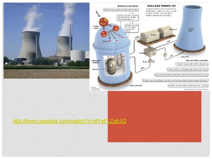  • Chernobyl http: //www. youtube. com/watch? v=ld. Ye. FLZqh 3 Q 