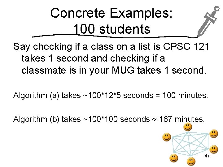 Concrete Examples: 100 students Say checking if a class on a list is CPSC