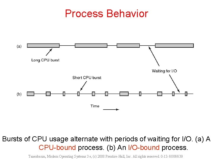 Process Behavior Bursts of CPU usage alternate with periods of waiting for I/O. (a)