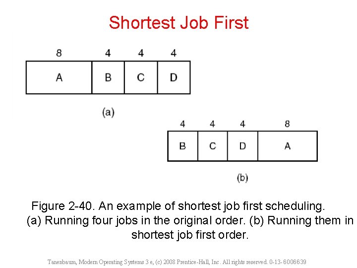 Shortest Job First Figure 2 -40. An example of shortest job first scheduling. (a)