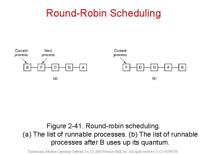 Round-Robin Scheduling Figure 2 -41. Round-robin scheduling. (a) The list of runnable processes. (b)