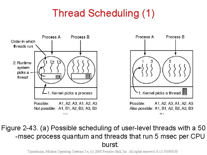 Thread Scheduling (1) Figure 2 -43. (a) Possible scheduling of user-level threads with a