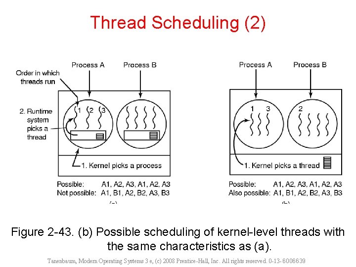 Thread Scheduling (2) Figure 2 -43. (b) Possible scheduling of kernel-level threads with the