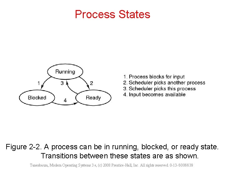 Process States Figure 2 -2. A process can be in running, blocked, or ready