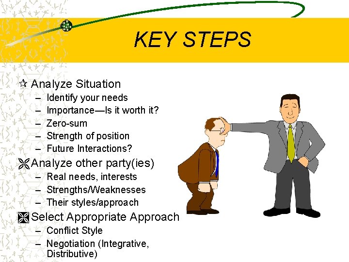 KEY STEPS ¶ Analyze Situation – – – Identify your needs Importance—Is it worth