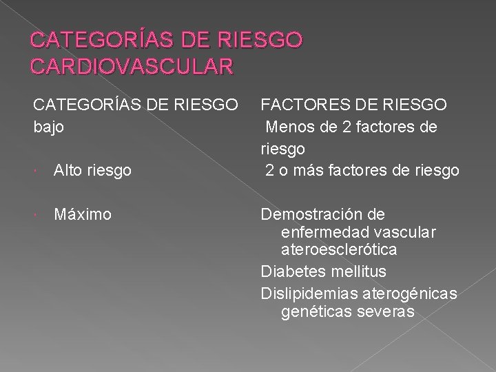 CATEGORÍAS DE RIESGO CARDIOVASCULAR CATEGORÍAS DE RIESGO bajo Alto riesgo Máximo FACTORES DE RIESGO