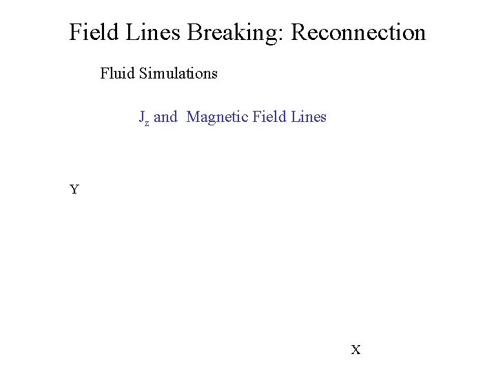 Field Lines Breaking: Reconnection Fluid Simulations Jz and Magnetic Field Lines Y X 