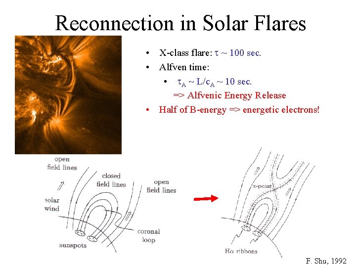 Reconnection in Solar Flares • X-class flare: t ~ 100 sec. • Alfven time: