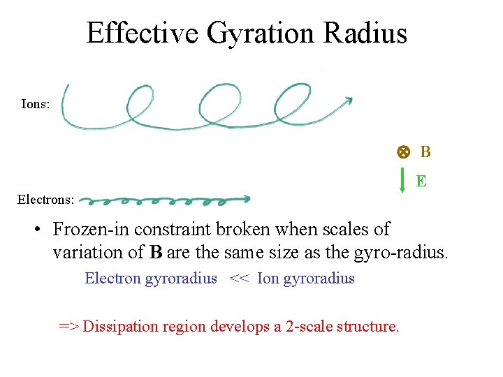 Effective Gyration Radius Ions: B E Electrons: • Frozen-in constraint broken when scales of