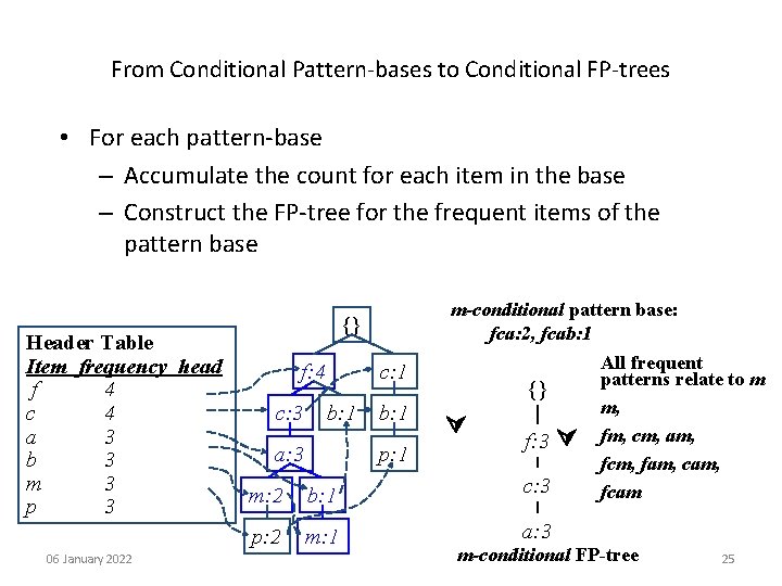 From Conditional Pattern-bases to Conditional FP-trees • For each pattern-base – Accumulate the count