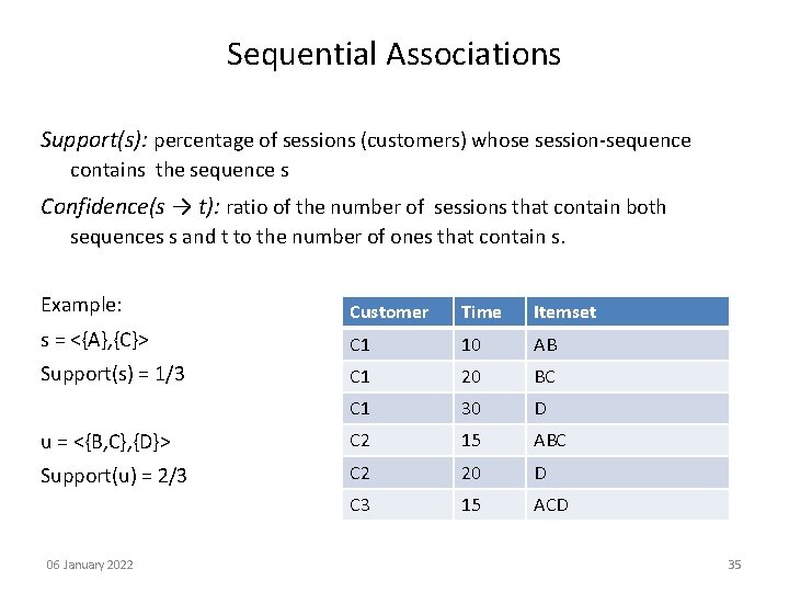 Sequential Associations Support(s): percentage of sessions (customers) whose session-sequence contains the sequence s Confidence(s