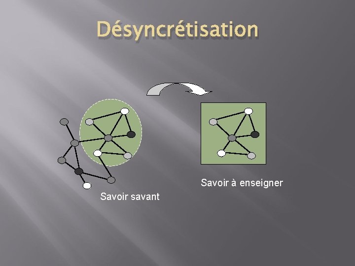 Désyncrétisation Savoir à enseigner Savoir savant 