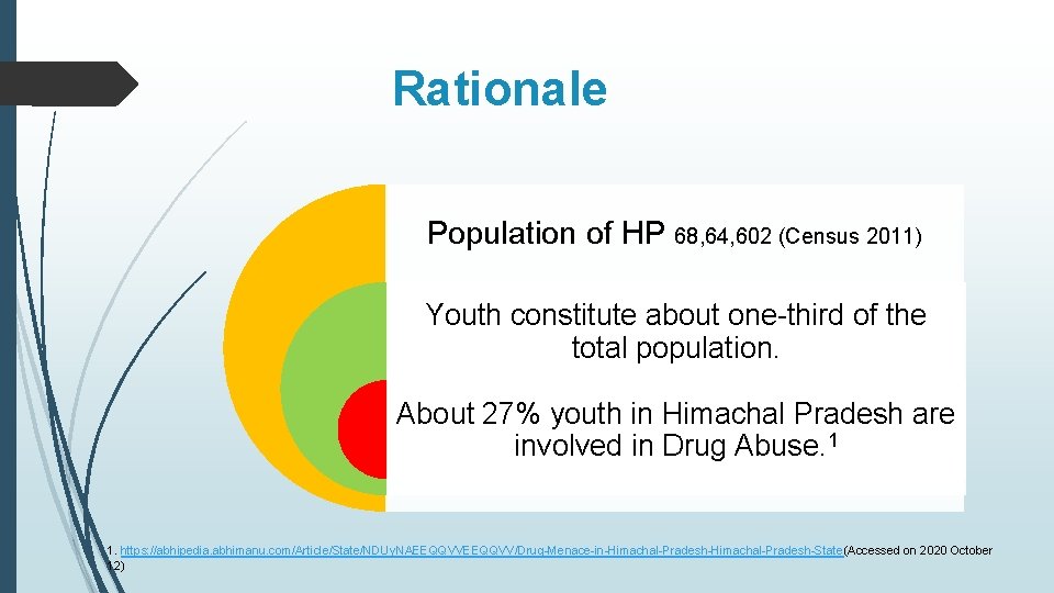 Rationale Population of HP 68, 64, 602 (Census 2011) Youth constitute about one-third of