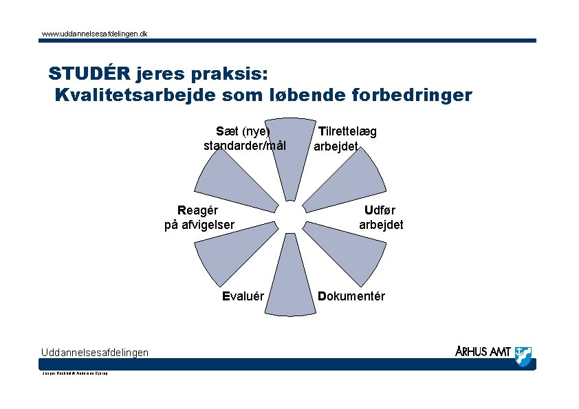 www. uddannelsesafdelingen. dk STUDÉR jeres praksis: Kvalitetsarbejde som løbende forbedringer Sæt (nye) standarder/mål Reagér