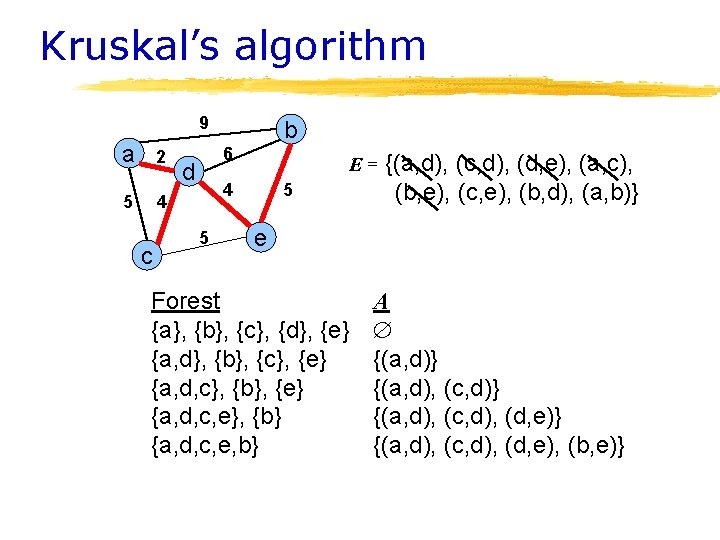 Kruskal’s algorithm 9 a 2 5 4 c b 6 d E= 4 5 Kruskal’s algorithm 9 a 2 5 4 c b 6 d E= 4 5
