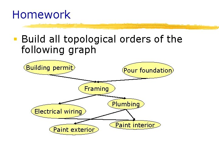 Homework § Build all topological orders of the following graph Building permit Pour foundation Homework § Build all topological orders of the following graph Building permit Pour foundation
