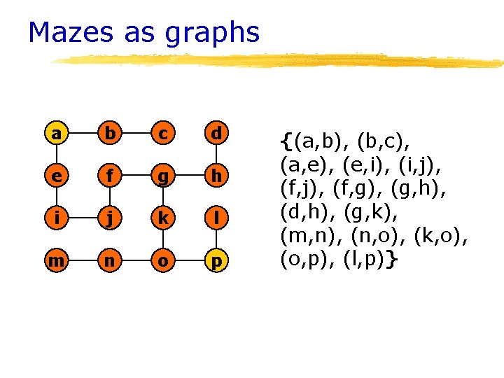 Mazes as graphs a b c d e f g h i j k Mazes as graphs a b c d e f g h i j k