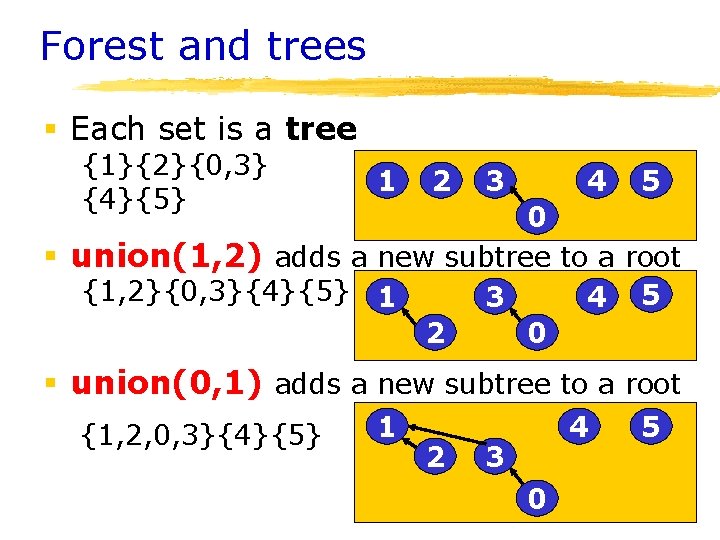 Forest and trees § Each set is a tree {1}{2}{0, 3} {4}{5} 1 2 Forest and trees § Each set is a tree {1}{2}{0, 3} {4}{5} 1 2