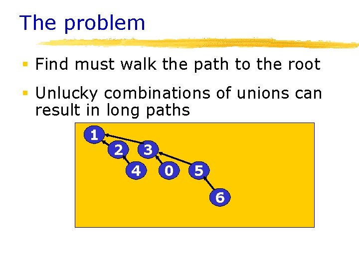 The problem § Find must walk the path to the root § Unlucky combinations The problem § Find must walk the path to the root § Unlucky combinations
