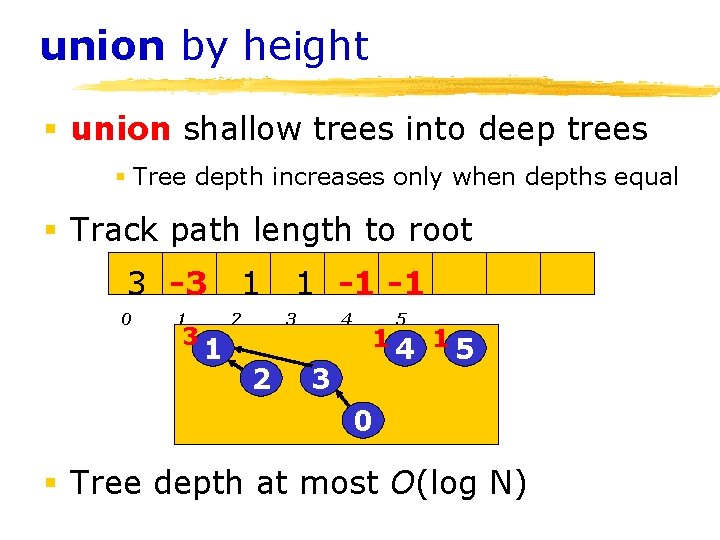 union by height § union shallow trees into deep trees § Tree depth increases union by height § union shallow trees into deep trees § Tree depth increases