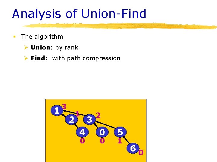 Analysis of Union-Find § The algorithm Ø Union: by rank Ø Find: with path Analysis of Union-Find § The algorithm Ø Union: by rank Ø Find: with path
