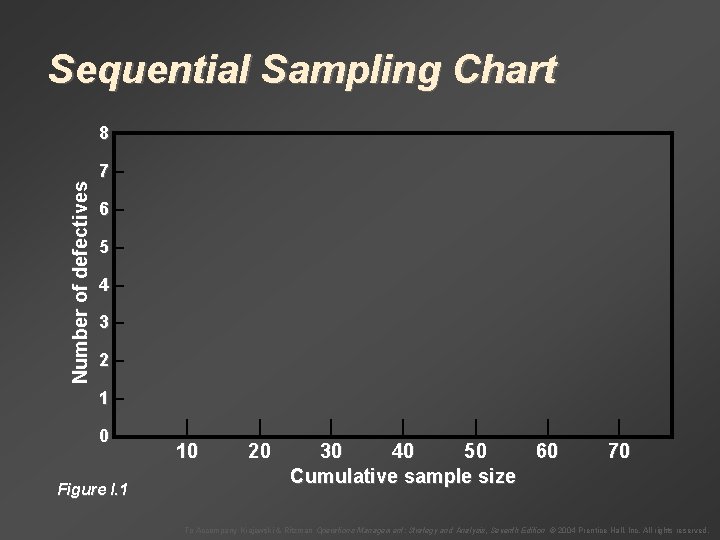 Sequential Sampling Chart Number of defectives 8– 7– 6– 5– 4– 3– 2– 1–