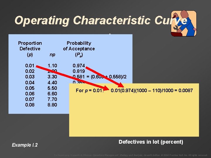 Proportion Defective (p) np 0. 01 0. 02 0. 03 0. 04 0. 05