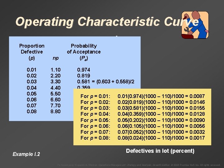 Proportion Defective (p) np 0. 01 0. 02 0. 03 0. 04 0. 05