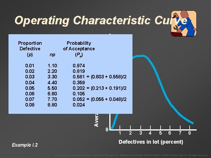 Proportion Defective (p) np 0. 01 0. 02 0. 03 0. 04 0. 05