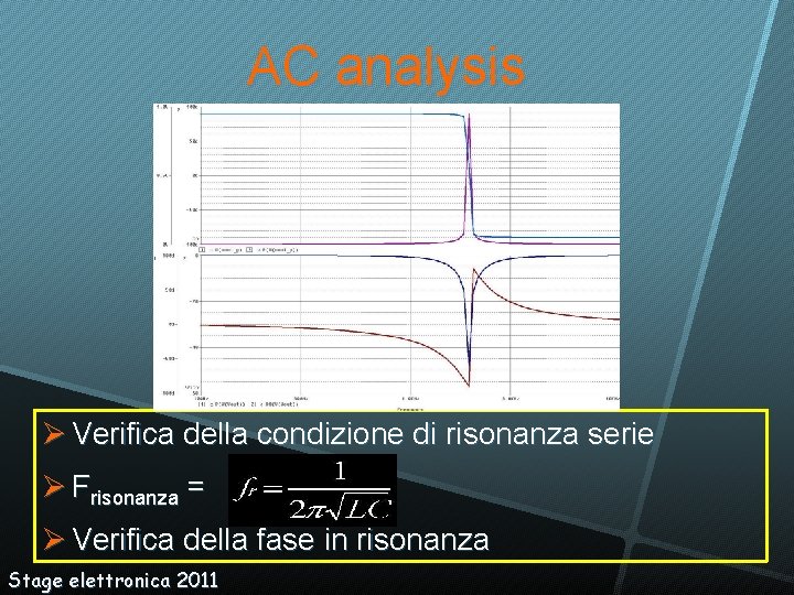 AC analysis Verifica della condizione di risonanza serie Frisonanza = Verifica della fase in