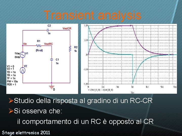 Transient analysis Studio della risposta al gradino di un RC-CR Si osserva che: il