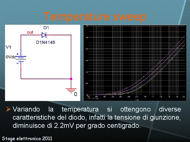 Temperature sweep Variando la temperatura si ottengono diverse caratteristiche del diodo, infatti la tensione