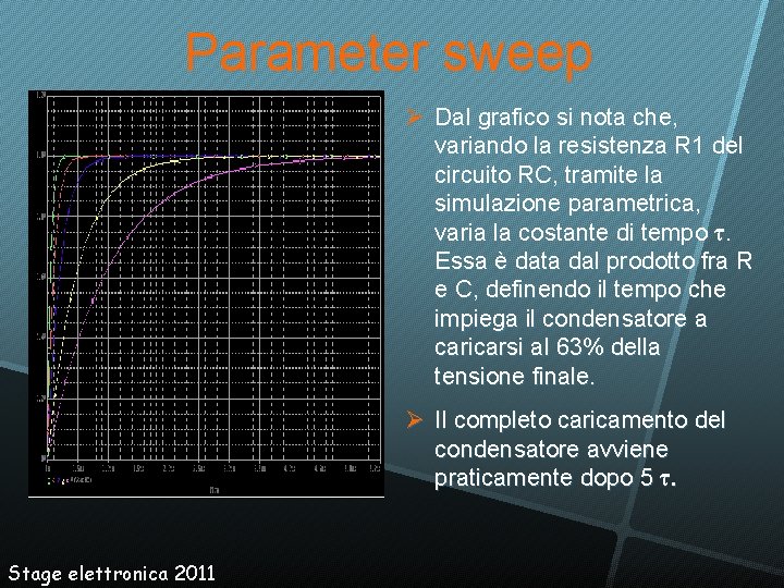 Parameter sweep Dal grafico si nota che, variando la resistenza R 1 del circuito