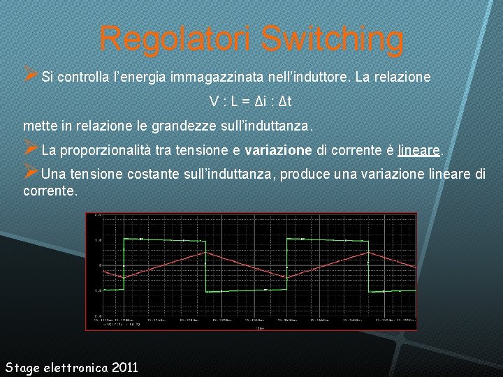 Regolatori Switching Si controlla l’energia immagazzinata nell’induttore. La relazione V : L = Δi