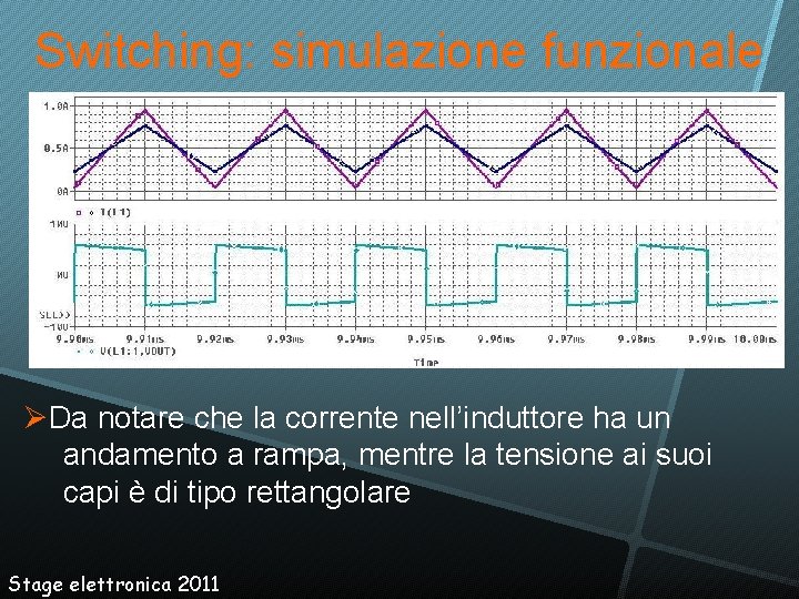 Switching: simulazione funzionale Da notare che la corrente nell’induttore ha un andamento a rampa,