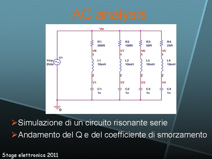 AC analysis Simulazione di un circuito risonante serie Andamento del Q e del coefficiente