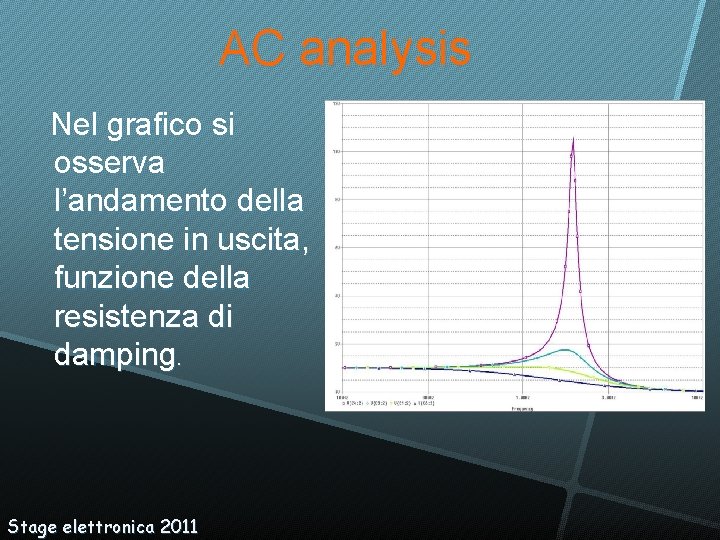 AC analysis Nel grafico si osserva l’andamento della tensione in uscita, funzione della resistenza