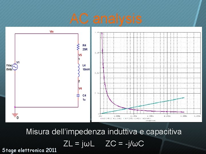 AC analysis Misura dell’impedenza induttiva e capacitiva ZL = jωL ZC = -j/ωC Stage