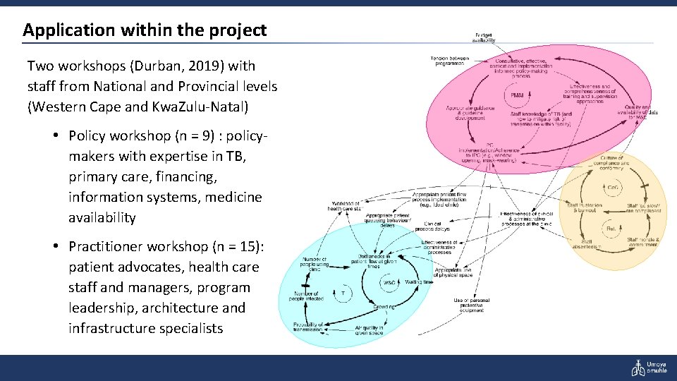 Application within the project Two workshops (Durban, 2019) with staff from National and Provincial