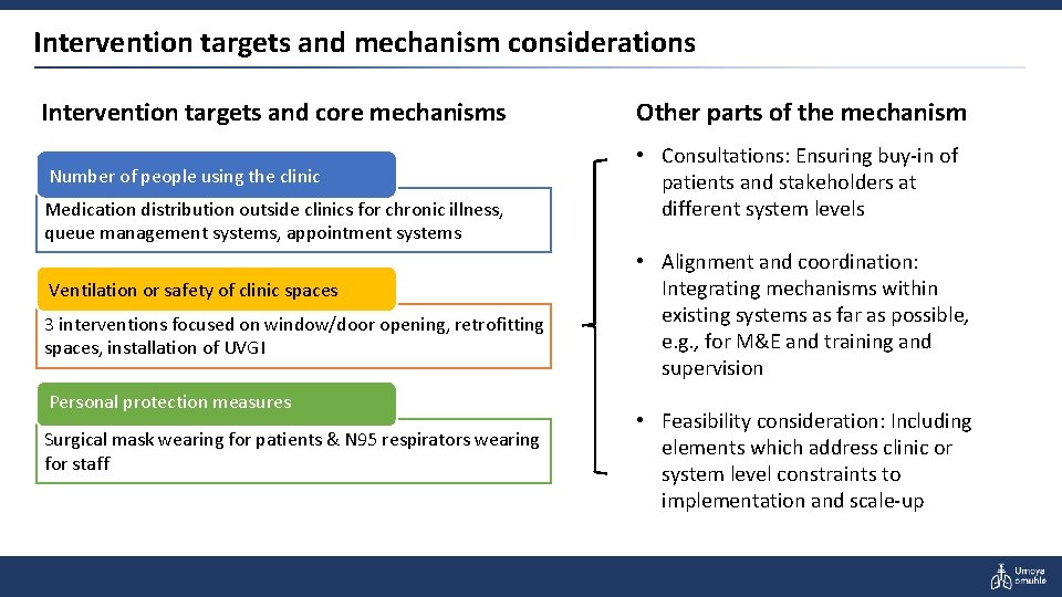Intervention targets and mechanism considerations Intervention targets and core mechanisms Number of people using