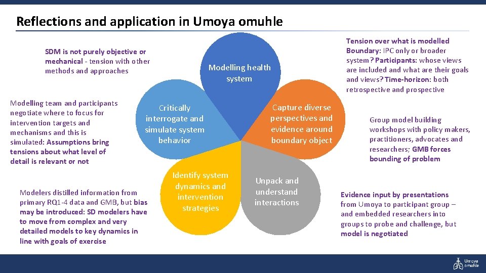 Reflections and application in Umoya omuhle SDM is not purely objective or mechanical -