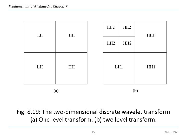 Fundamentals of Multimedia, Chapter 7 Fig. 8. 19: The two-dimensional discrete wavelet transform (a)